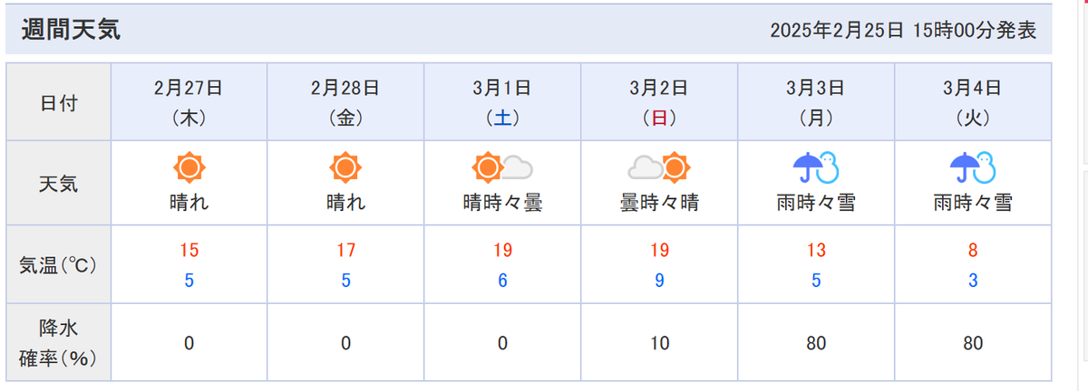 GearoidReidy's tweet photo. Go home Tokyo weather forecasters, you're drunk https://t.co/eQXWy3jyir