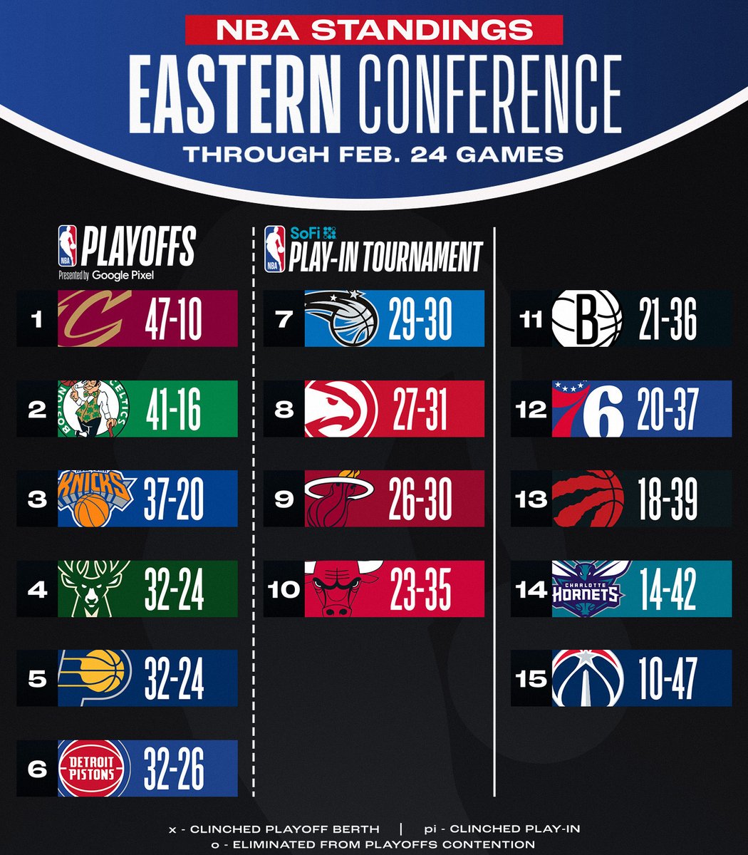 NBA tweet media