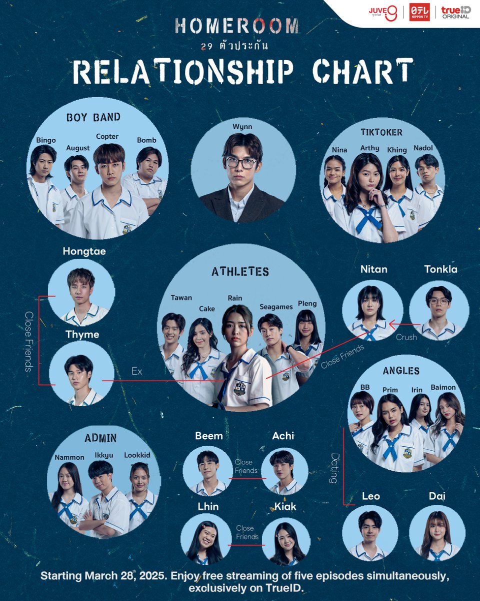 เปิดผังสมาชิกห้อง ม.6/1 ทั้ง 30 คน ใครอยู่แก๊งไหน สนิทกับใคร อินเลิฟกับใคร เราสรุปมาให้แล้ว

ห้ามพลาด ! "HOMEROOM 29 ตัวประกัน" เริ่ม 28 มีนาคมนี้ ดูฟรี Part 1 (5 ตอนรวด) ที่เดียวที่ trueID

#HomeRoom29ตัวประกัน #JUVE9 #trueIDOriginal #trueID