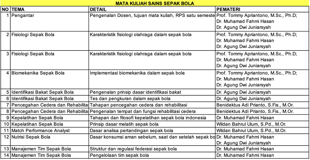 fahmihasannn's tweet image. Pertama kalinya ITB melaksanakan perkuliahan Mata Kuliah Sains Sepak Bola u/ seluruh Prodi yg ada di ITB. Mata Kuliah ini masuk dalam kategori Mata Kuliah Minor &amp;amp; Mata Kuliah Pilihan Bebas (MKPB). Jd semua mahasiswa tingkat sarjana semua bebas ambil. Kini sudah ada 32 Mahasiswa