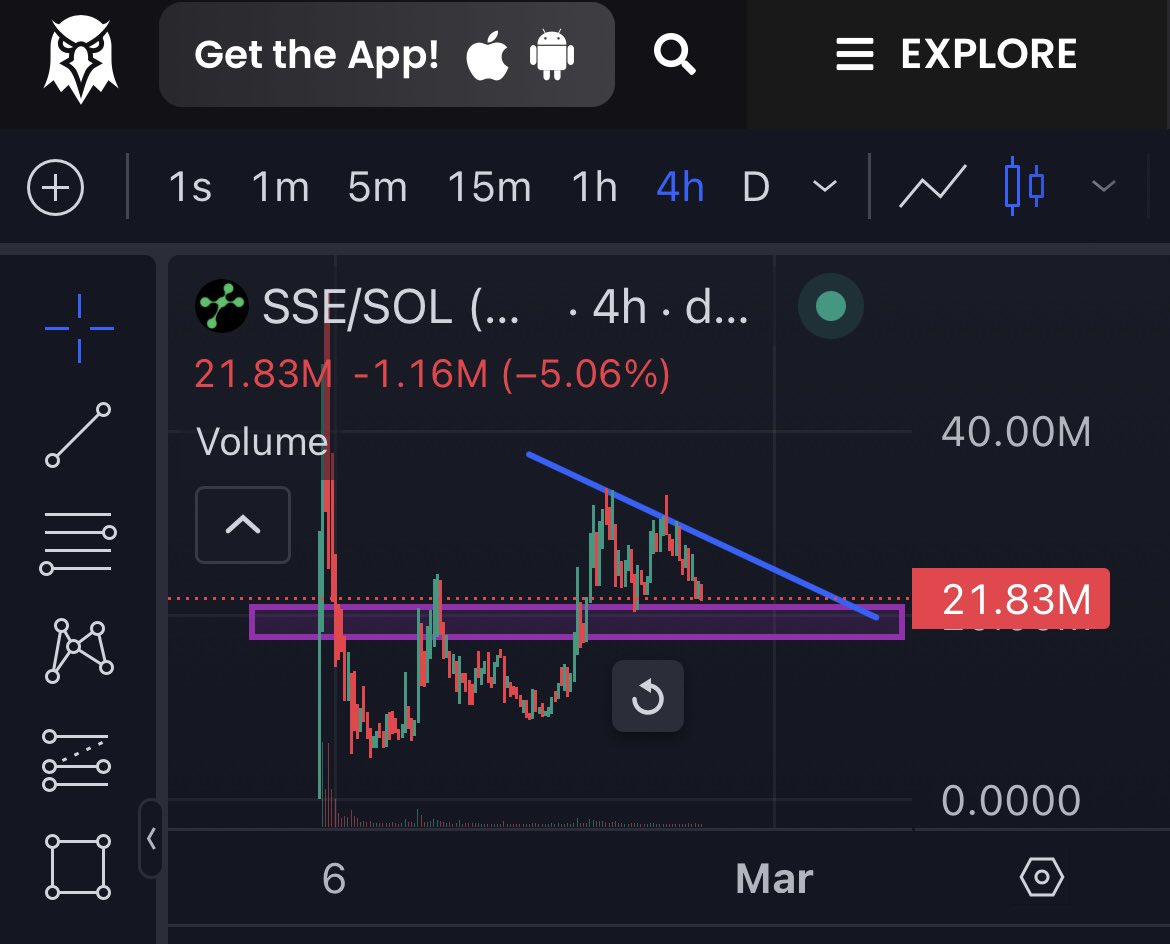 The objective has not changed. 1 billion market cap,
$SSE 

The whole market is in red, we're holding up well.  Congratulations should go to this team.