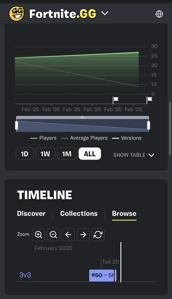 zula3010's tweet photo. First map that got in browse, updated at 3 am and still testing but looks like it works correctly, can’t believe it https://t.co/Vd2mEsPrMZ