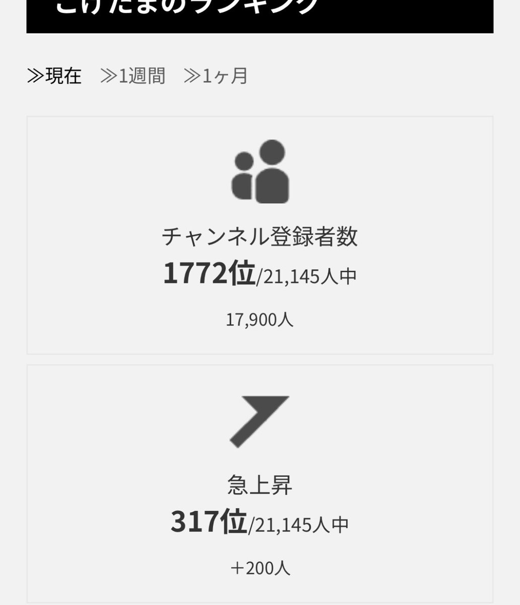 kogetama_ch's tweet photo. Vtuberpostさんの急上昇ランキングにランクインしてました⤴️
みんなのお陰だあああ

 #Vtuberpost https://t.co/5QGoUbL2VE