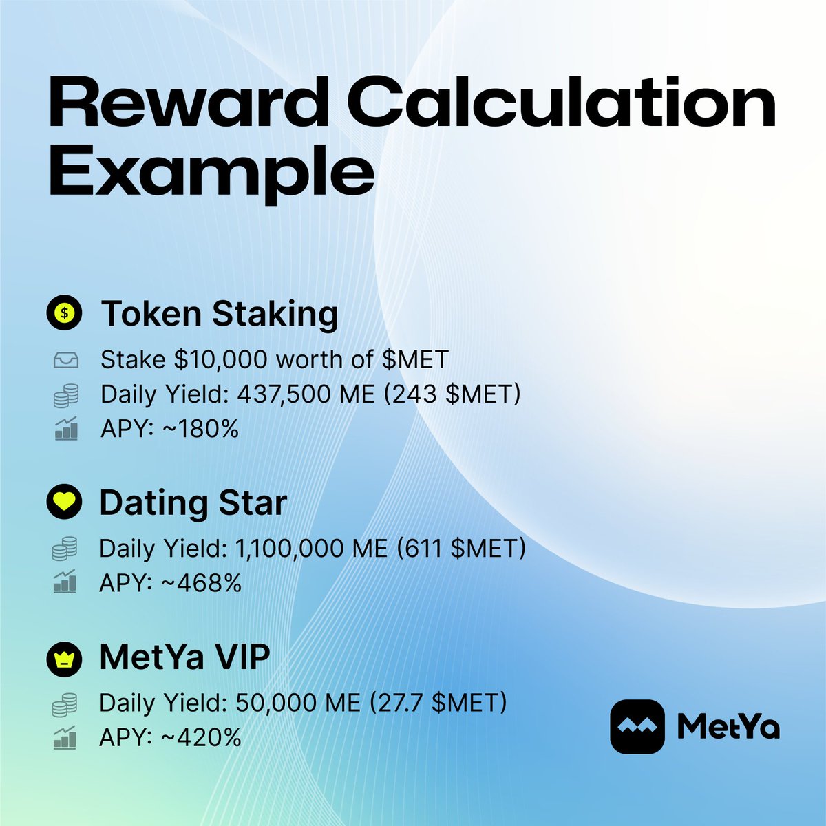 Earn more while engaging in Web3 social!
Visit our website to explore more! 🚀
metya.com
#Metya #Stake #DatingFi #SocialFi #DePIN