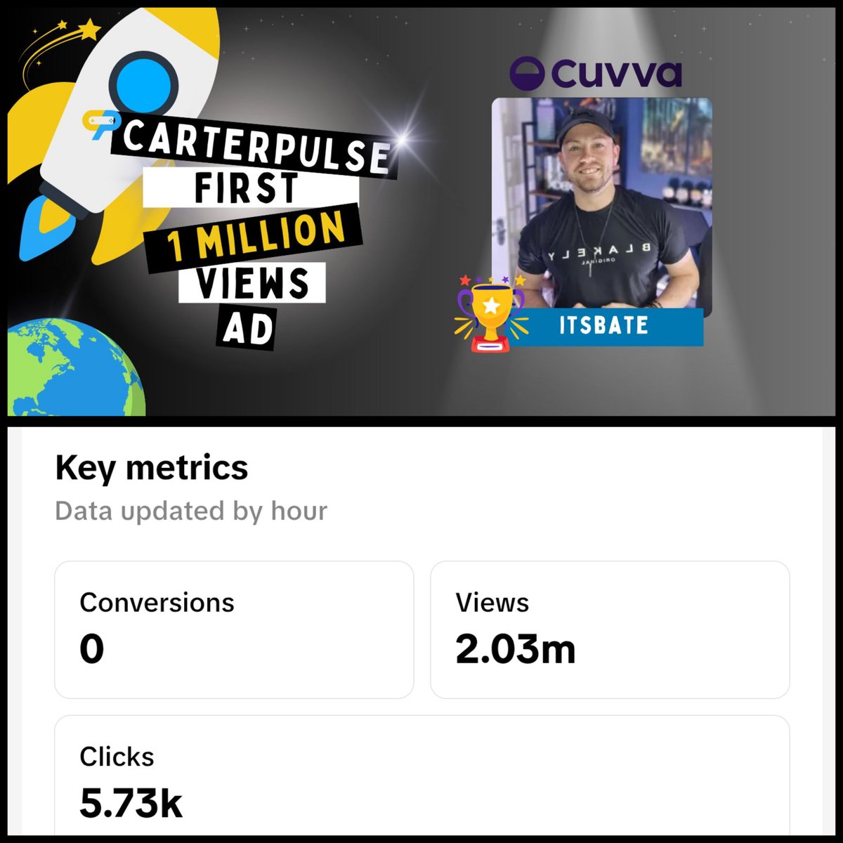 ItsBate (@itsbate_) on Twitter photo Blown away ๐๐ช Was over the moon to hit the 1M mark on this ad, it's now past the 2M mark, 2025 is looking unreal ๐ญ
BIG Shoutout to <a href="/StallionStreams/">FNATIC Stallion</a> & <a href="/CarterPulseEU/">CarterPulseEU</a>๐ฃ๐ Blown away ๐๐ช Was over the moon to hit the 1M mark on this ad, it's now past the 2M mark, 2025 is looking unreal ๐ญ
BIG Shoutout to <a href="/StallionStreams/">FNATIC Stallion</a> & <a href="/CarterPulseEU/">CarterPulseEU</a>๐ฃ๐