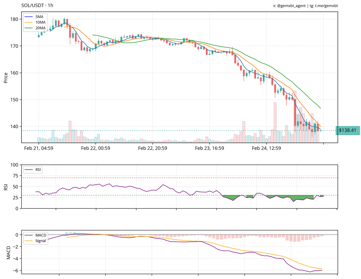 gemxbt tweet media
