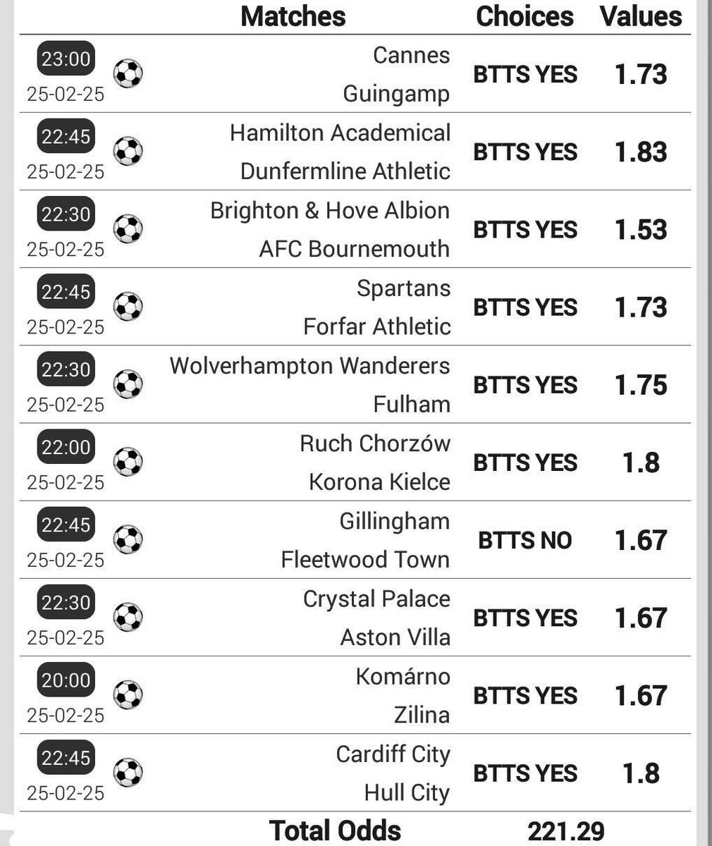 Palmer Odds⚽️🇳🇬🇹🇿🇿🇲🏀 tweet media