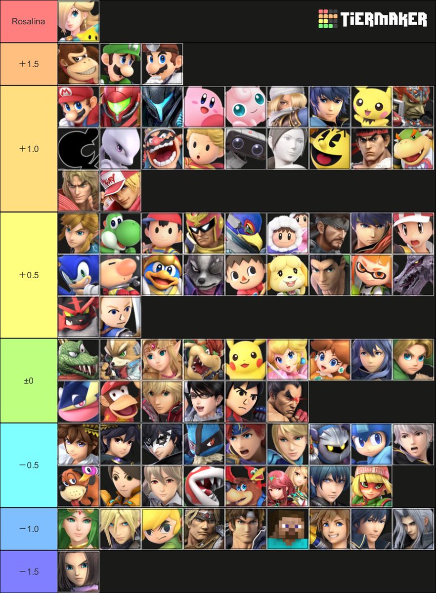 crazymonkey297's tweet image. しばらく大会出れないのでオレの全てが正しすぎるロゼッタ相性表を置いておきます
オフ基準左右差なし
質問、意見、批判などあればなんでも

Rosalina MU chart, not ordered