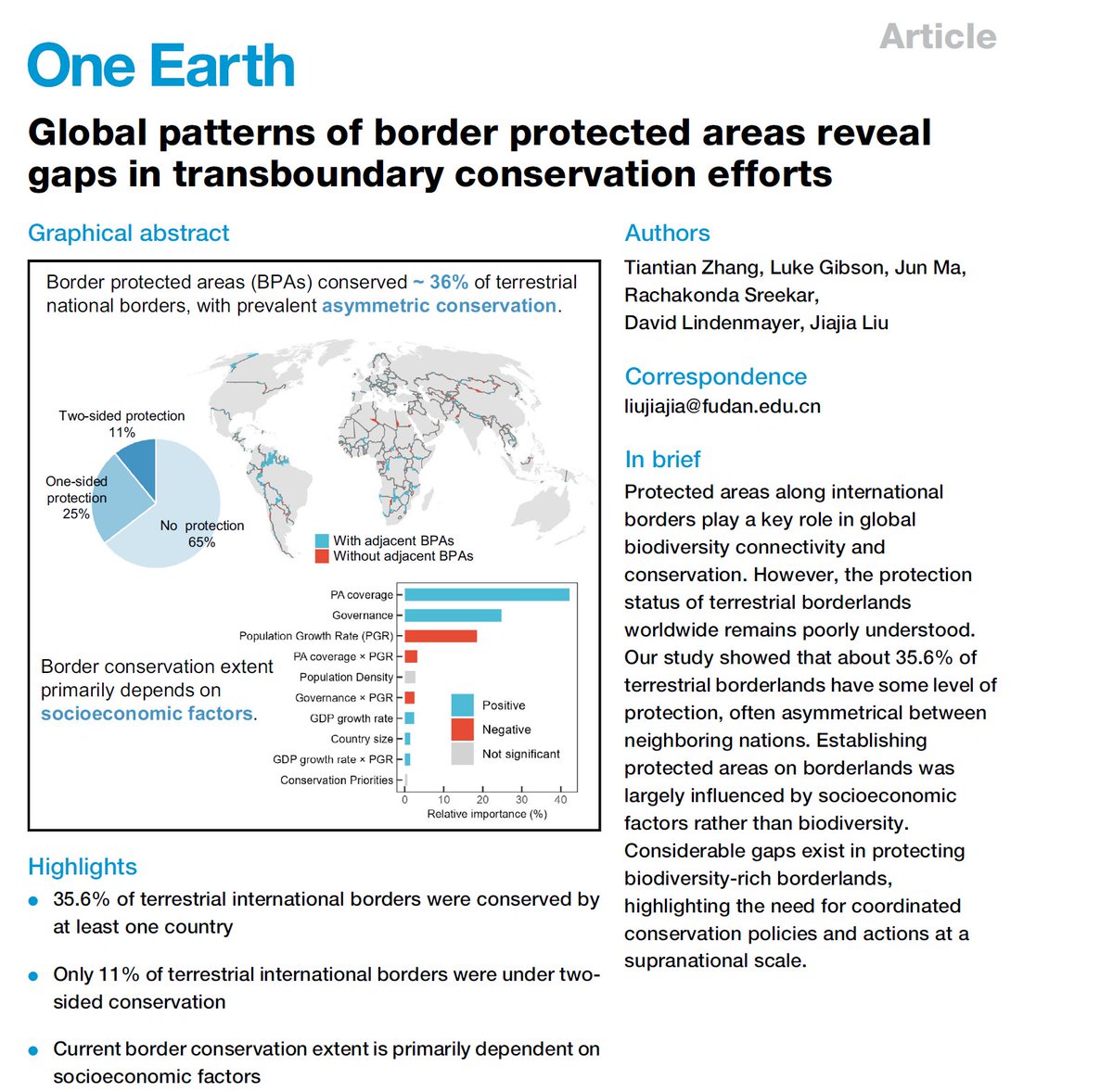 Finally published! We show that border protected areas are not being established where they are most needed, as 45.2% of high-conservation-value borders lack protection. Really pround of Tiantian! doi.org/10.1016/j.onee…