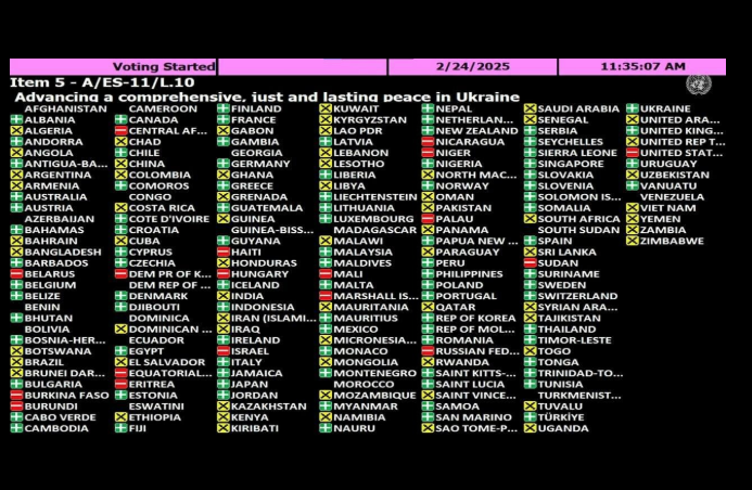 jitorreblanca's tweet photo. Una tabla para la historia. El Múnich del Siglo XXI. En el aniversario de la invasión rusa de Ucrania, EEUU se opone a una resolución de la Asamblea de Naciones Unidas que defiende la integridad territorial de Ucrania y para ello vota con... China, Rusia, Corea del Norte.... https://t.co/SFrd5XT0CZ