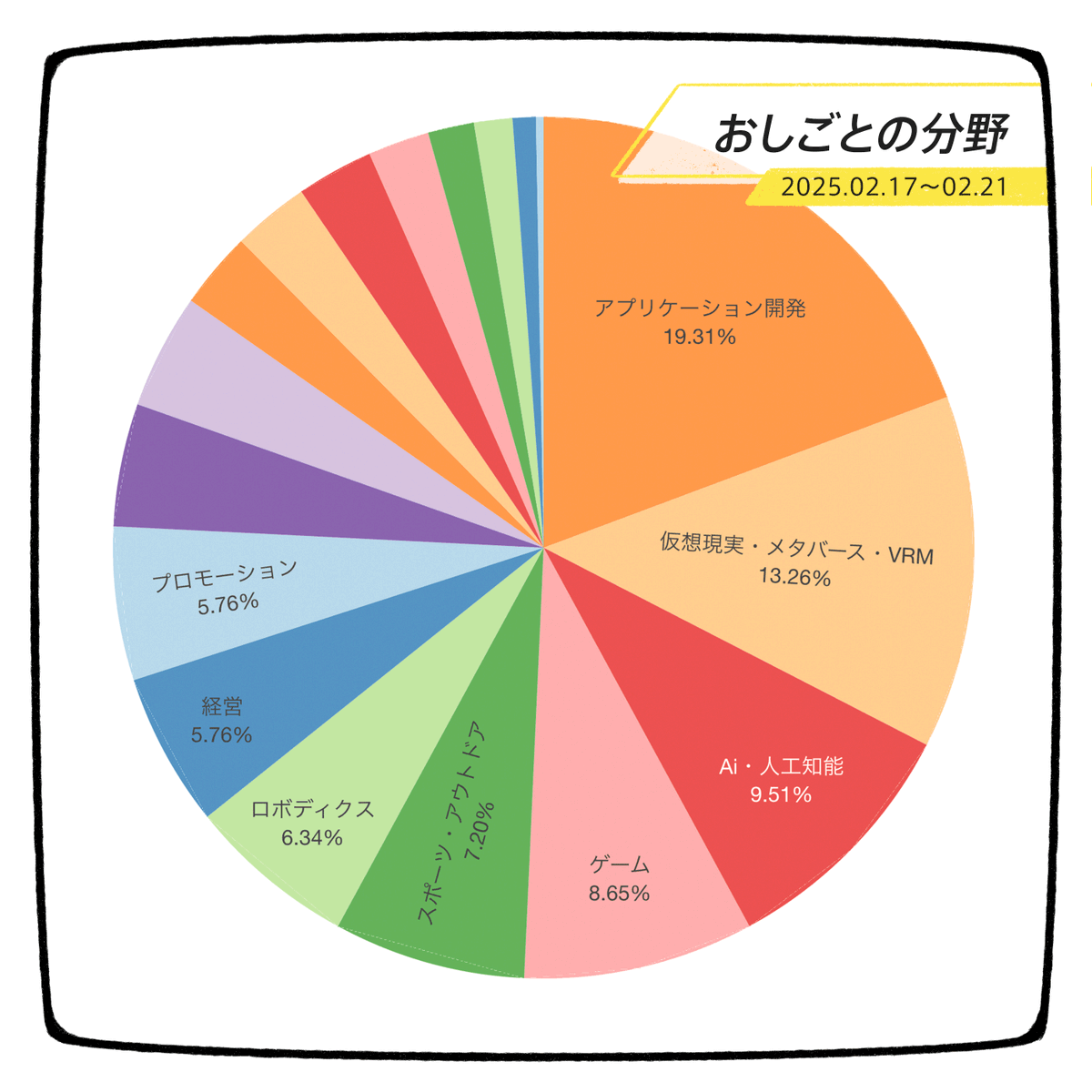 株式会社モフ moff Inc. tweet media