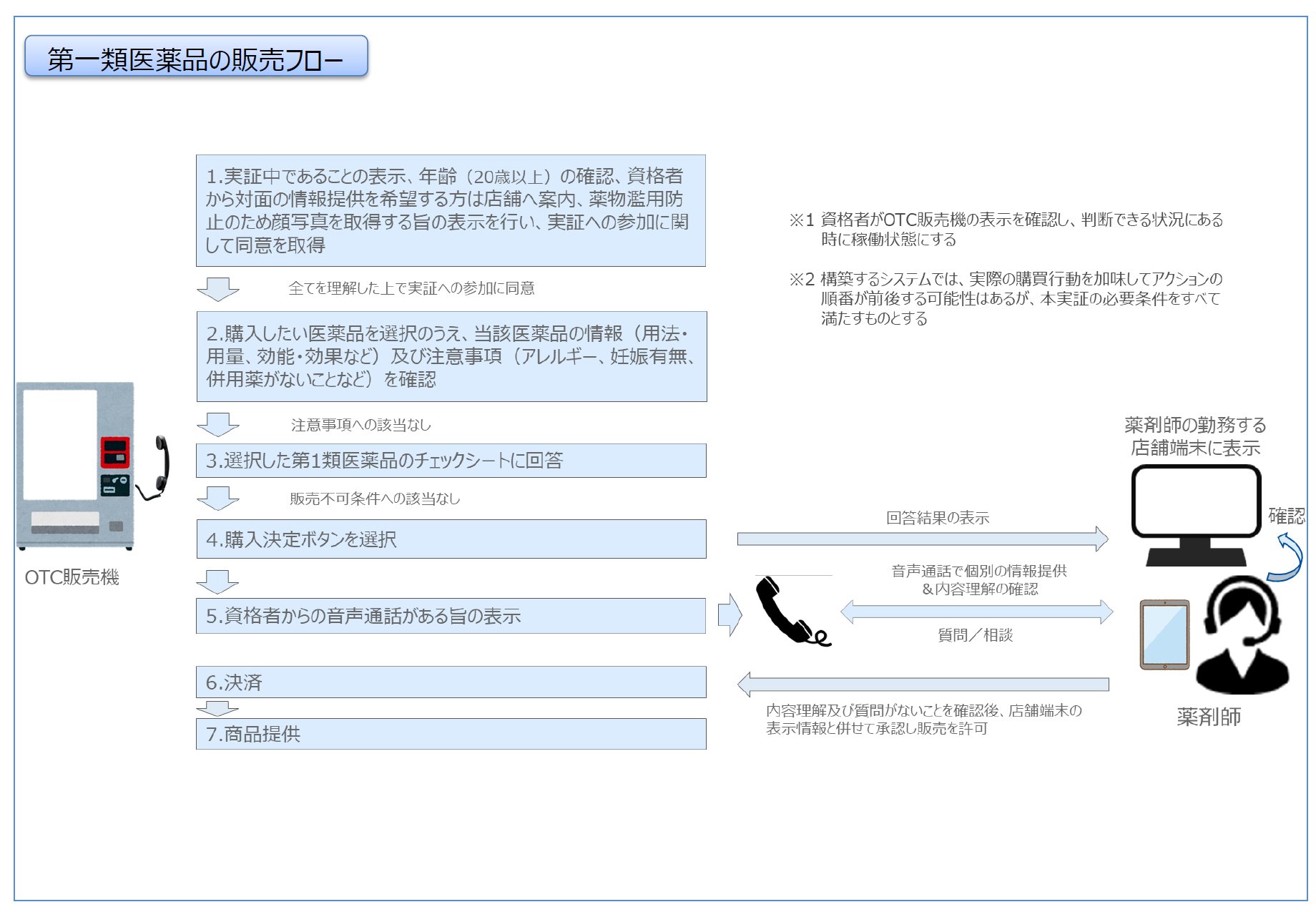 新版 内閣官房 on X:  トイガン