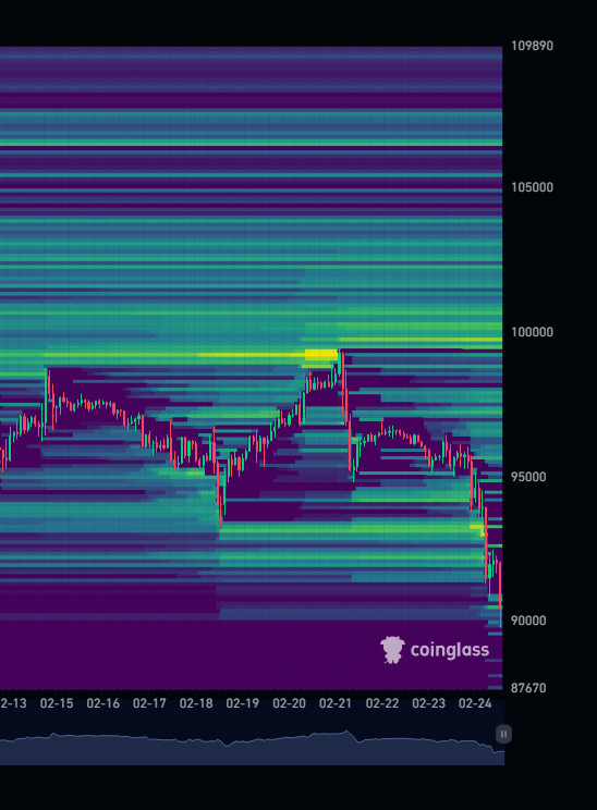#BITCOIN TEMİZLİK İŞLEMİ TAMAMLANMIŞTIR. DÜŞMESİNİ GEREKTİREN BİR SEBEP KALMADI. BUNDAN SONRA GÜZEL BİR HABER İLE YÜKSELİŞ GELECEKTİR. #likidasyon #liquidation #Binance #coinglass #bitcoin #altcoin #ytd