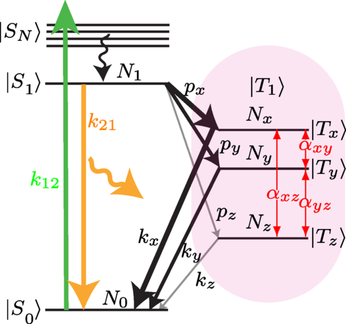 Physical Review Research tweet media