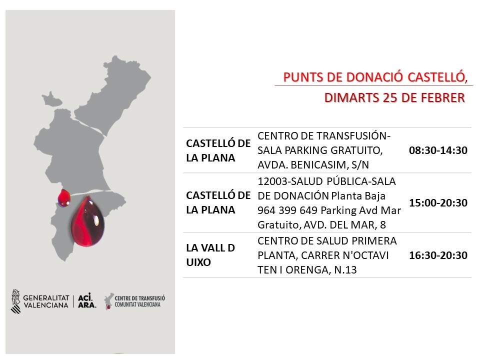 GVAdonasang's tweet photo. Punts de donació #Castelló
📅dimarts #25febrer
Cada 3 segons algú necessita una transfusió de sang.
👉La teua generositat fa possible que reba el seu tractament.
#DonaSang#DonaPlasma
Uneix-te a #LaFàbricaDeLaVida❤️ https://t.co/g89kj2MGyE