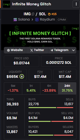 SolLunix's tweet photo. aped some $IMG

the only coin green in this bloodbath

i just want to feel something again

100m soon? https://t.co/pRxRvWDeKA