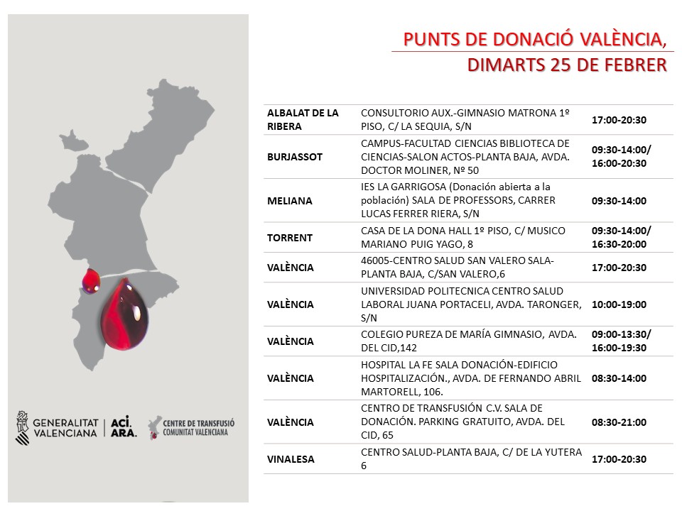 GVAdonasang's tweet photo. Punts de donació #València
📅dimarts #25febrer
Cada 3 segons algú necessita una transfusió de sang.
👉La teua generositat fa possible que reba el seu tractament.
#DonaSang#DonaPlasma
Uneix-te a #LaFàbricaDeLaVida❤️ https://t.co/muEnOxdsdm