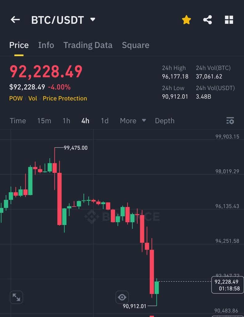 Loading up. You should know why.