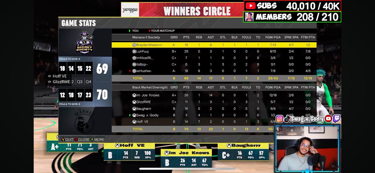 Blackmarket (@blackmarket2k) on Twitter photo GGs to these teams as we ๐งน๐งน the <a href="/HOFLeague2K/">HOF League</a>
Ovn Tournament! ๐
PG: <a href="/JoeKnowsYT/">Joe Knows</a> ๐
SG: <a href="/773MDS/">Ca$h Carti</a> ๐ก๏ธ
SF: <a href="/Baugherrr/">Baugher๐ง๐ผ</a> ๐
PF: <a href="/Swag_x_Godly/">Swag x Godly ๐ฉ๐ด</a> ๐
C: <a href="/HoFF_8/">๐ฑ๐ธ๐ฏ๐ฏ</a> ๐ด GGs to these teams as we ๐งน๐งน the <a href="/HOFLeague2K/">HOF League</a>
Ovn Tournament! ๐
PG: <a href="/JoeKnowsYT/">Joe Knows</a> ๐
SG: <a href="/773MDS/">Ca$h Carti</a> ๐ก๏ธ
SF: <a href="/Baugherrr/">Baugher๐ง๐ผ</a> ๐
PF: <a href="/Swag_x_Godly/">Swag x Godly ๐ฉ๐ด</a> ๐
C: <a href="/HoFF_8/">๐ฑ๐ธ๐ฏ๐ฏ</a> ๐ด