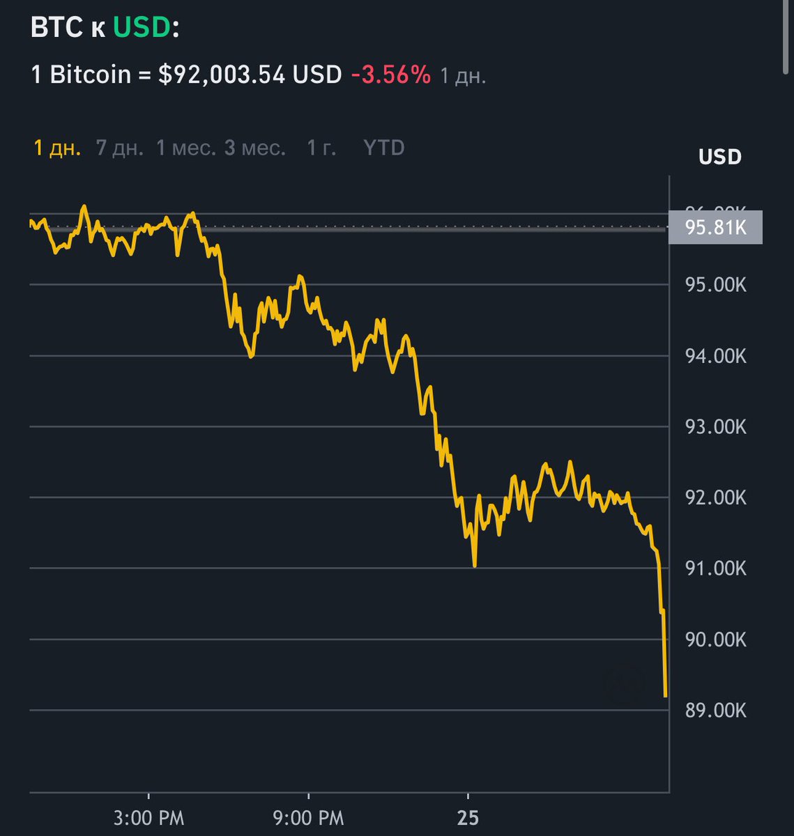 Sorry, what?! 🤨 #btc #Bitcoin