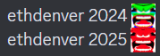 state of things right now