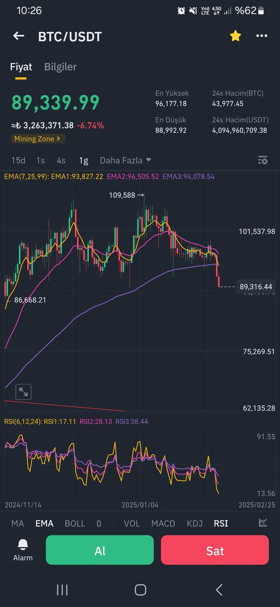OguzzKagn's tweet photo. Korksaydik almazdik. AldΔ±ysak korkmuyoruz. Hepsi batsa yine Γ§Δ±kmayacaΔΔ±m.
.
.
#bitkoin #Bitcoin #ethereum #doge #FLOKΔ° #shib #kripto #boΔa #crypto #BNB #holo #bittorent #usdt #xrp #Ripple https://t.co/Bfkb0JPdLu
