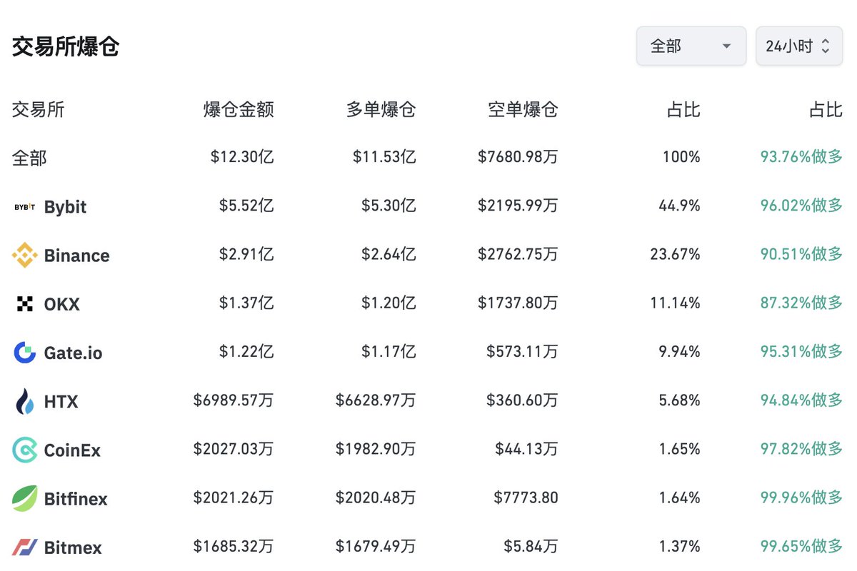 Loners Liu tweet media