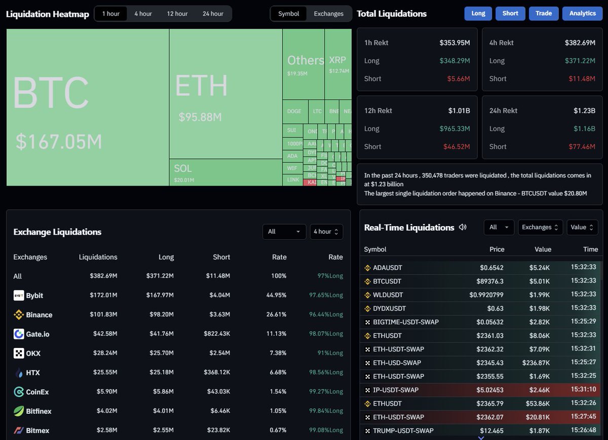 CoinGlass tweet media
