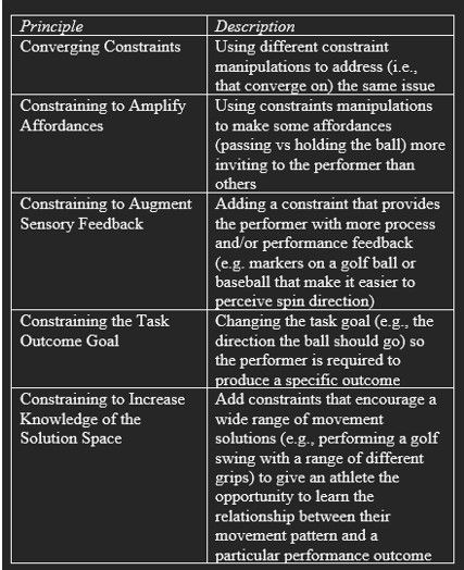 P&amp;A Podcast #528 – Assessing Progress in the Ecological Approach: The Method of Progessive Constraints buff.ly/4i38sKc