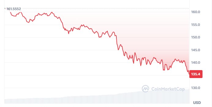who_bos's tweet photo. Glad i convert sol to stable at $200, should i buy sol now? the house of jeets!.
https://t.co/J9JL6qrZk6 https://t.co/7zZqjttRER