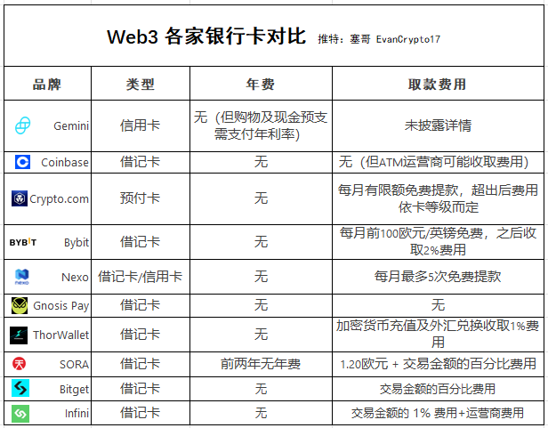EvanCrypto17's tweet image. 《从被盗事件中了解 Infini 与 web3 实卡消费赛道》

最近 Infini @0xinfini  项目被盗 4900 万美元的事件在推特上闹得沸沸扬扬，创始人 Chris @Christianeth 第一时间回复保证全额赔付稳定了军心。借此机会我们也来了解一下 Infini 项目和所处的 Web3 实卡消费赛道。#infini #Payfi 

Infini