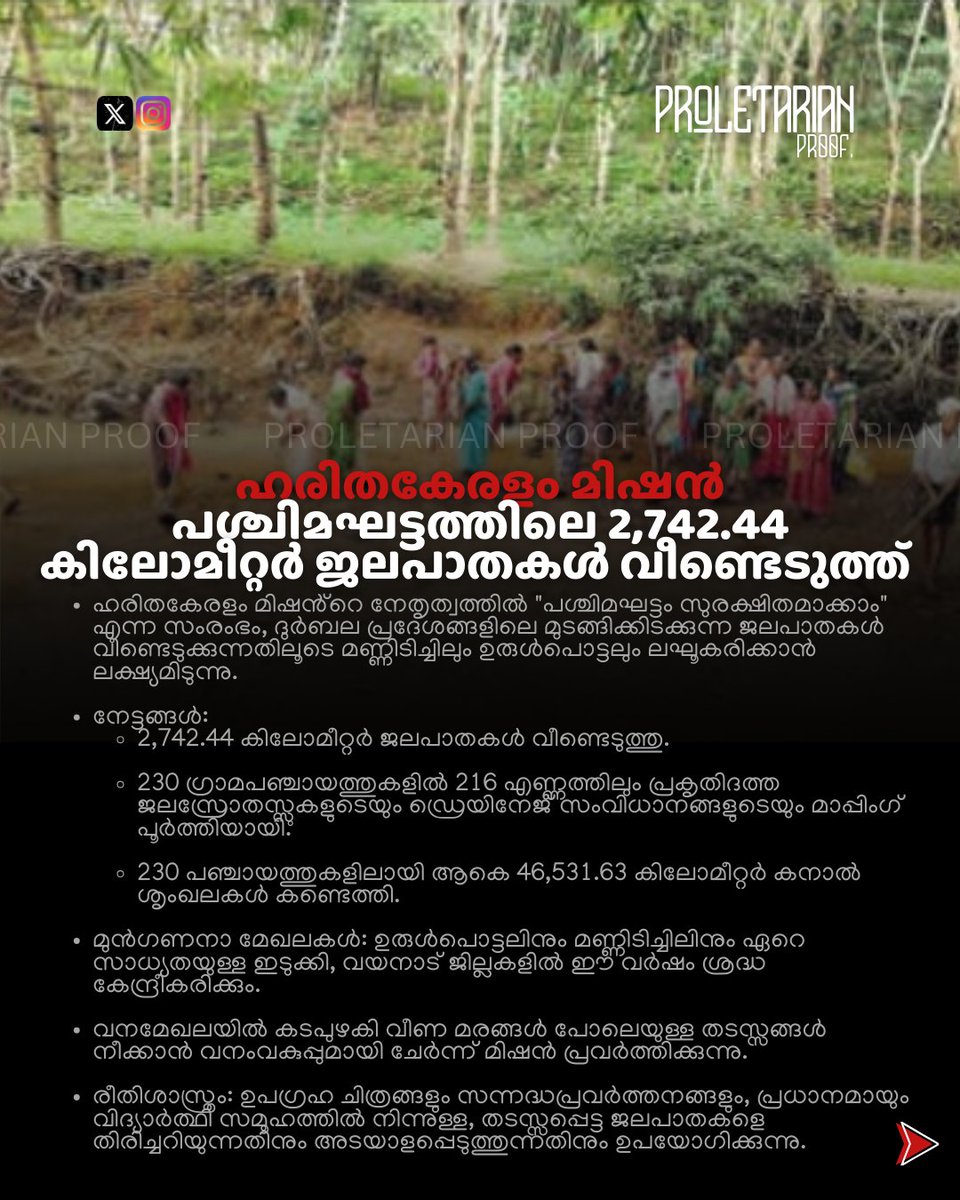 thepropruf's tweet image. 🌿 Haritha Kerala Mission reclaims 2,742.44 km of watercourses in Western Ghats to combat landslide🚰

 ▶️Focus on Idukki &amp;amp; Wayanad. 

#HarithaKerala #WesternGhats #LandslidePrevention #SustainableDevelopment