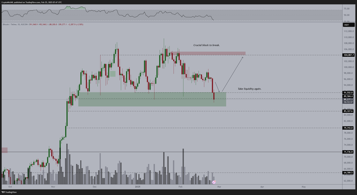 Michaël van de Poppe tweet media
