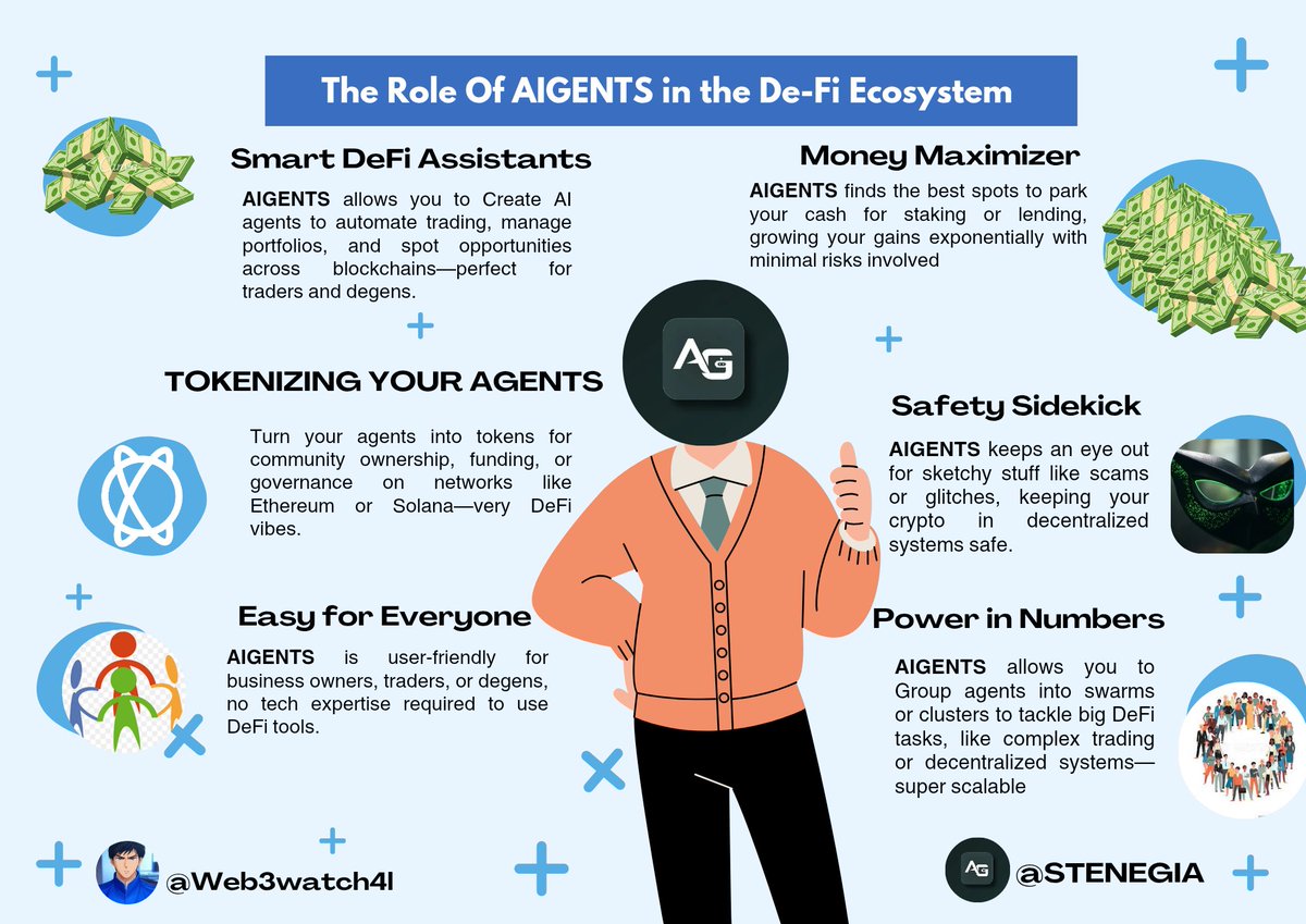 <a href="/STNEGIA/">AIGENTS</a> have proven to be the best in the game by a mile and here's what they have to offer to the De-Fi Ecosystem 🎭✨

To learn more about them and their use cases

Check out their linktree: linktr.ee/STNEGIA