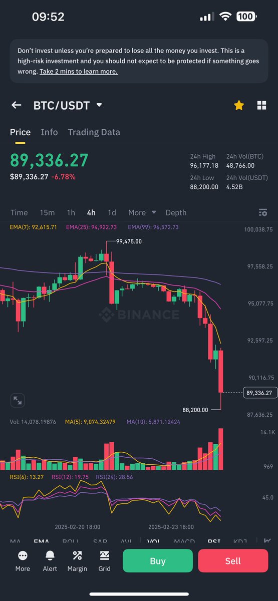 NikolasTsa7's tweet photo. That’s some great performance from $QNT  which starts to separate itself from $BTC magnet and manipulation 

Quant is different! https://t.co/Heizpy7RE3
