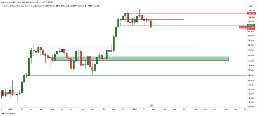 Bitcoin BTC