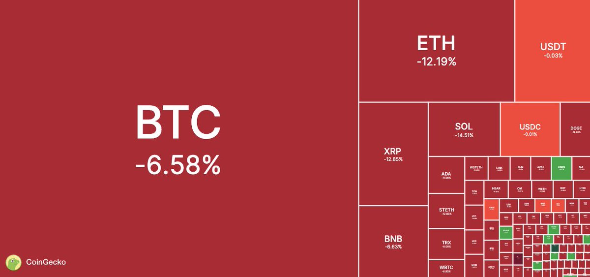 CoinGecko tweet media