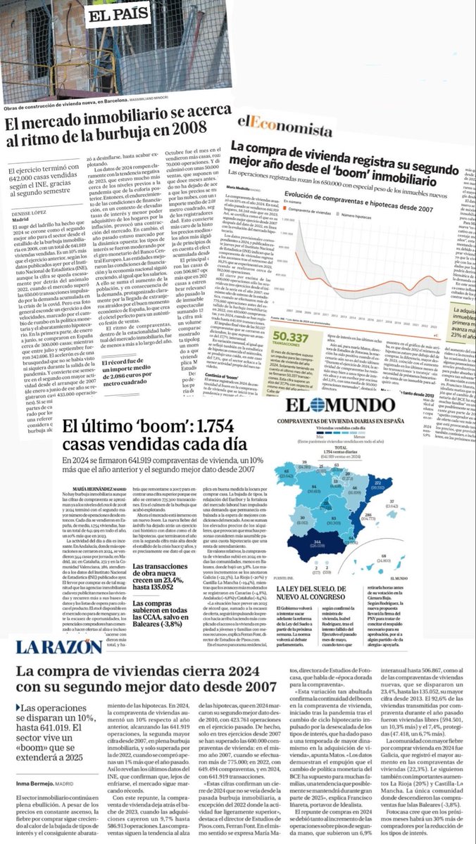 📰De nuevo, la valoración y previsiones de <a href="/fotocasa/">fotocasa 📸🏠</a> en las principales cabeceras de prensa <a href="/el_pais/">EL PAÍS</a>, <a href="/elmundoes/">EL MUNDO</a>, <a href="/elEconomistaes/">elEconomista.es</a>, <a href="/larazon_es/">La Razón</a>, <a href="/LaVanguardia/">La Vanguardia</a>, <a href="/CincoDiascom/">CincoDiascom</a> para pulsar la evolución de la compraventa de vivienda y las concesiones hipotecarias relacionadas.