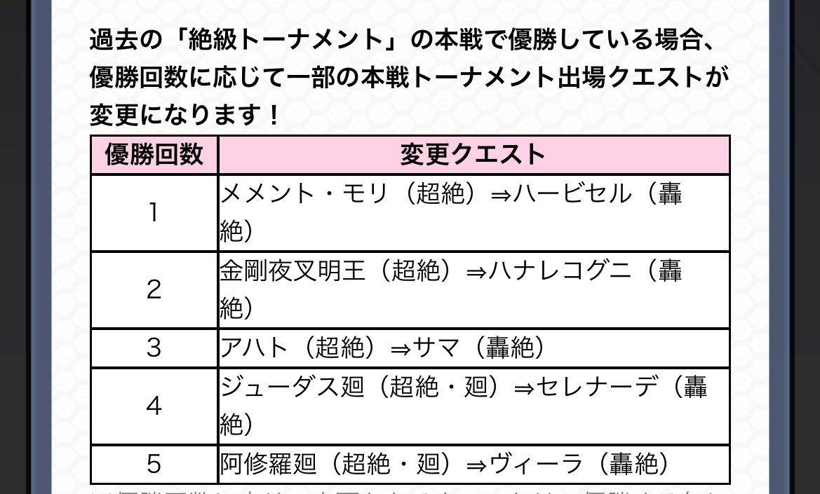 絶級トーナメント　ハービセル襲来
