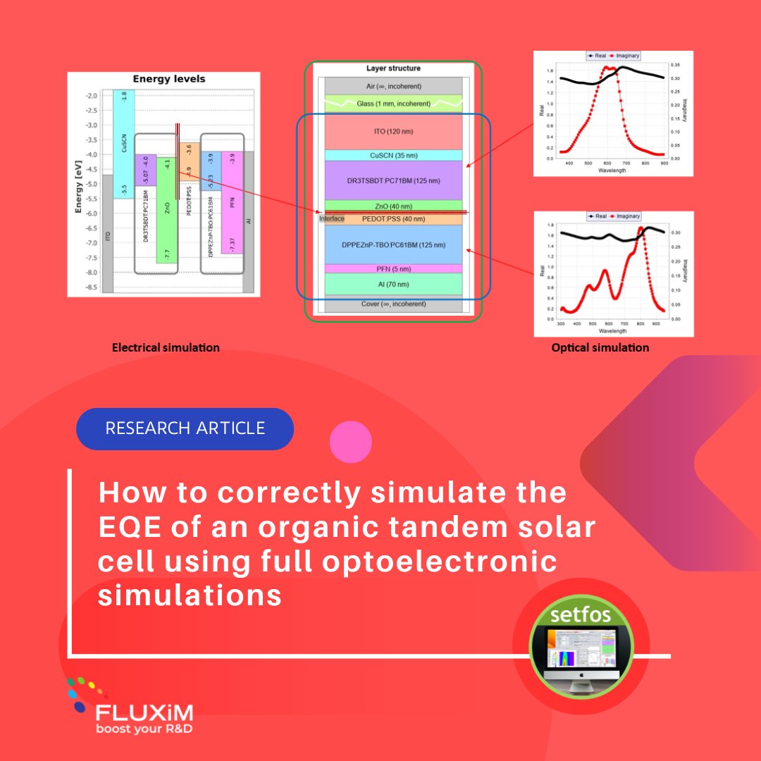 FluximAG's tweet image. Boost your organic tandem solar cell research! Learn how Setfos simplifies EQE simulation for optoelectronic devices. 🌞📈 #SolarCells #Simulation #Setfos
🔗 fluxim.com/simulate-eqe-o…
