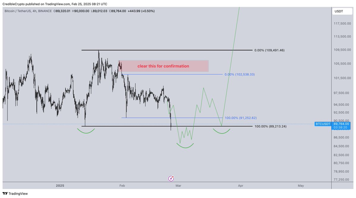 CrediBULL Crypto tweet media