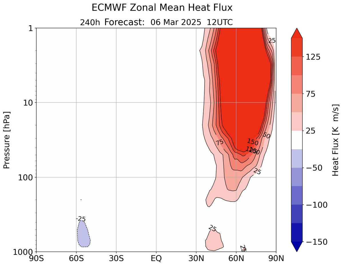 PvForecast's tweet image. wave2 attack #polarvortex #split ideas #bananasplit or not.....#ssw #dennisthewinterman