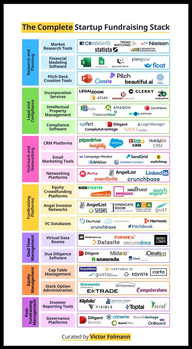 Fundraising for your startup in 2025?

Make the most out of ChatGPT and these tools

I've written about how you should always do your research BEFORE reaching out to potential investors.

Well, "Fundraising GPT will save you hundreds of hours of research to build your ideal