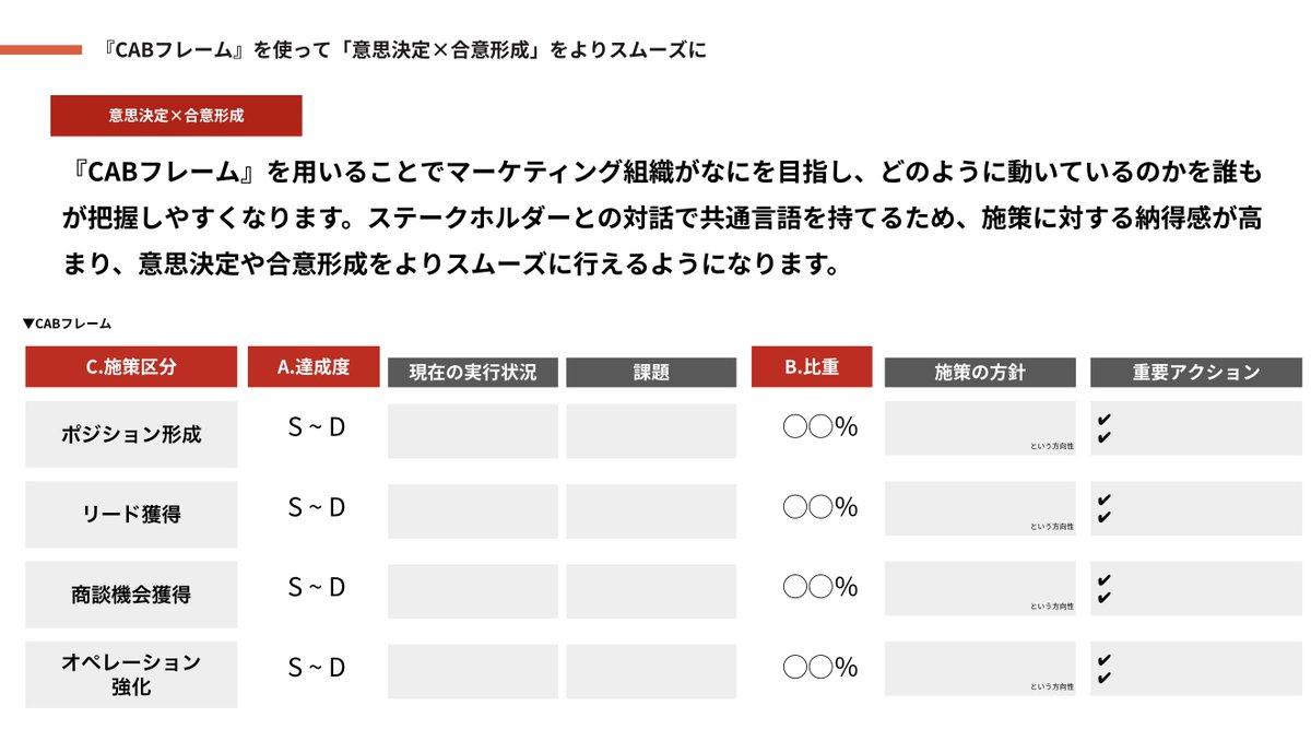 BtoBマーケティングで成果を出すためには、多様なステークホルダーとの「意思決定×合意形成」がとても重要なアクションですが、その方法はまだまだ属人性が高く、苦労されている方が多いと思います。  私も頭を悩ませる日々を過ごしていますが、お互いの立場の違いを超えて ...
