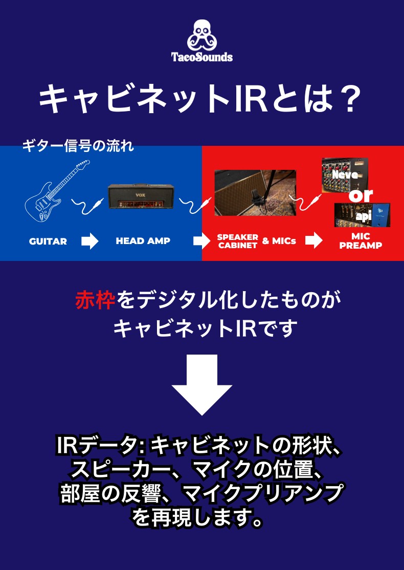 tacosoundsmusic's tweet image. ギターは音の出口に近いほどトーンに与える影響が強いとも言えます。マルチエフェクターやプラグインでは赤枠は地味に感じられますが音響設備や経験が問われる部分です。
#ImpulseResponse #IRs #guitar #TacoSounds