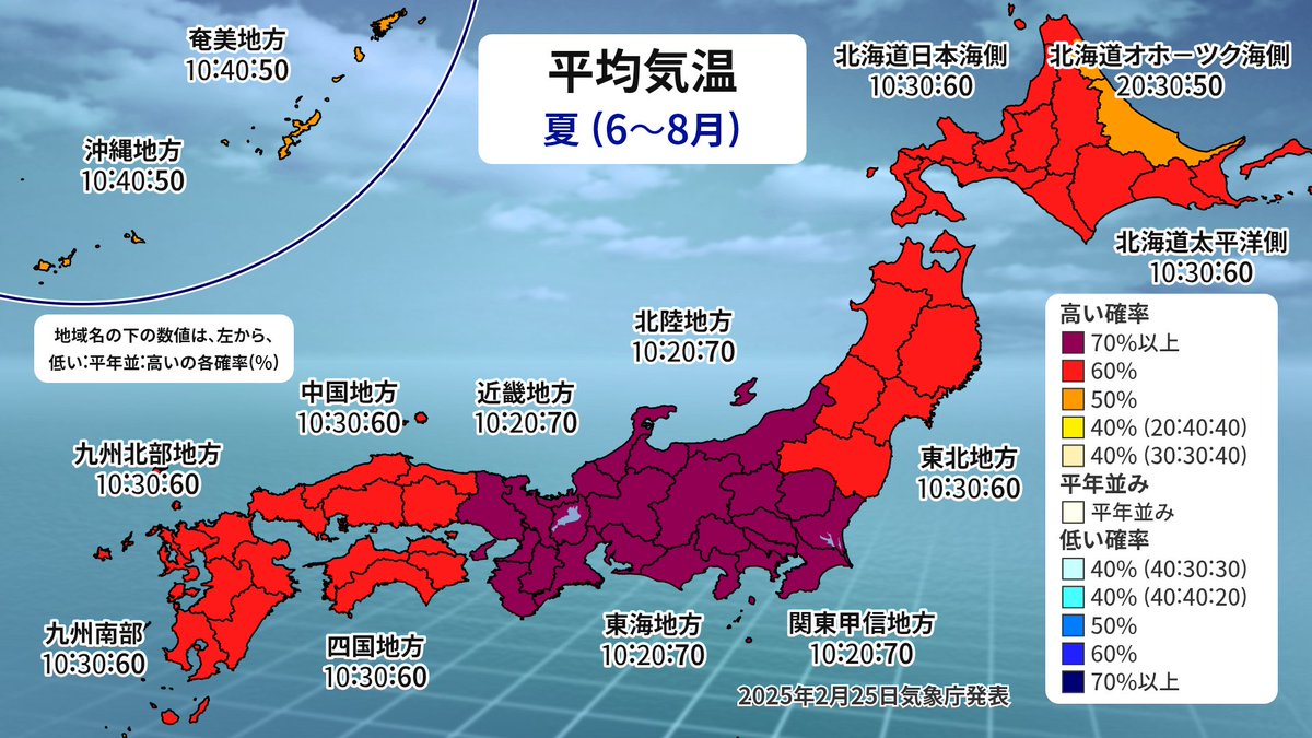 今年の夏ももはや猛暑は既定路線で、23年や24年と比べてどれだけ暑いかが焦点だ
