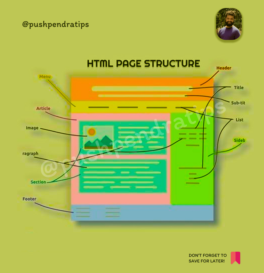 pushpendratips's tweet image. 🔥 Basic HTML Page Structure
&lt;!DOCTYPE html&gt;
&lt;html lang="en"&gt;
&lt;head&gt;
&lt;meta charset="UTF-8"&gt;
&lt;meta name="viewport" content="width=device-width, initial-scale=1.0"&gt;
&lt;title&gt;My HTML Page&lt;/title&gt;
&lt;link rel="stylesheet" href="styles.css"&gt; &lt;!-- External CSS --&gt;
&lt;/head&gt;…