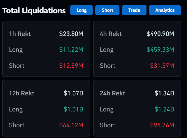 ALongAlpha's tweet image. Mùa này trade cũng khổ mà hold cũng khổ :)))

Altseason chỉ dành cho vài cái tên ít ỏi, không phải cho tất cả.

Đánh phải siêu chọn lọc luôn ấy!