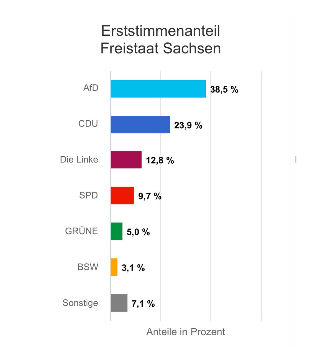 Teddymonster161's tweet photo. @Ella_von_T stimmt auch einfach nicht?
also immernoch zu krass aber hier gibt es keine eindeutige mehrheit. 

quelle: https://t.co/zmP6MvfHrv https://t.co/wKofhE7oz5