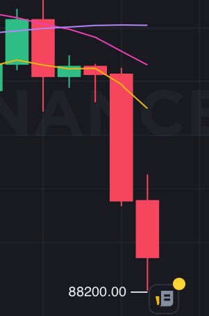 euhoic's tweet photo. Bitcoin I hate you 😫 https://t.co/4sSYUGwNo5